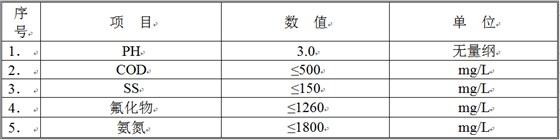 高濃廢液水質