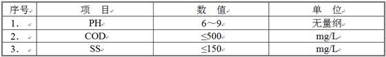 清洗廢水水質