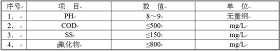 廢氣治理堿噴淋廢水