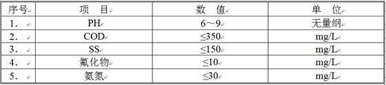 廢水處理結果