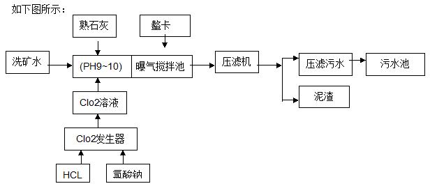 礦山廢水處理工藝流程