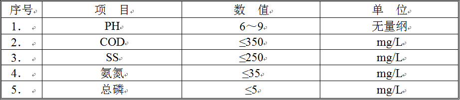 生活污水水質(zhì)